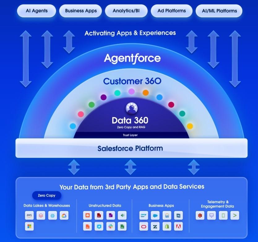 attio-vs-salesforce-image10