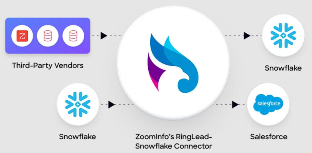 pipedream-vs-zapier-image13