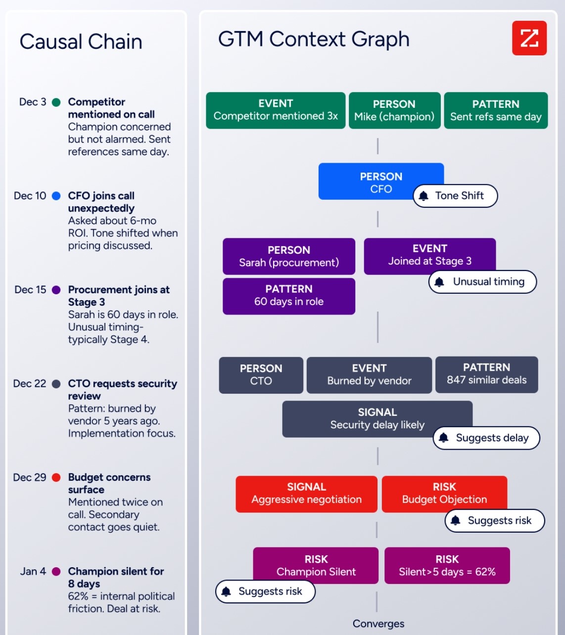 connectwise-vs-zoho-crm-14