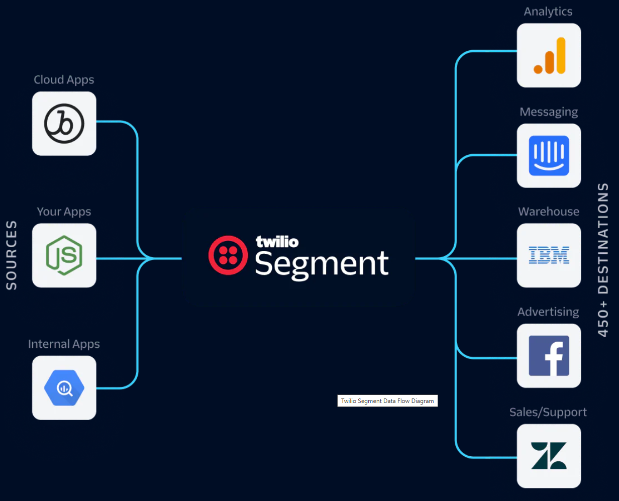 hubspot-vs-segment-image3