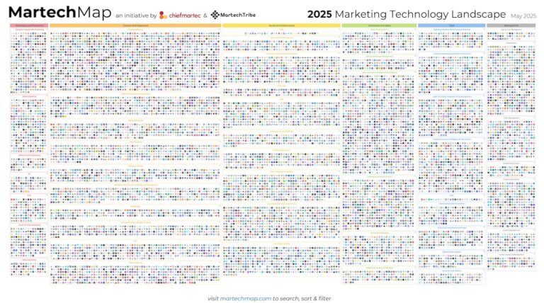 martech map 2025