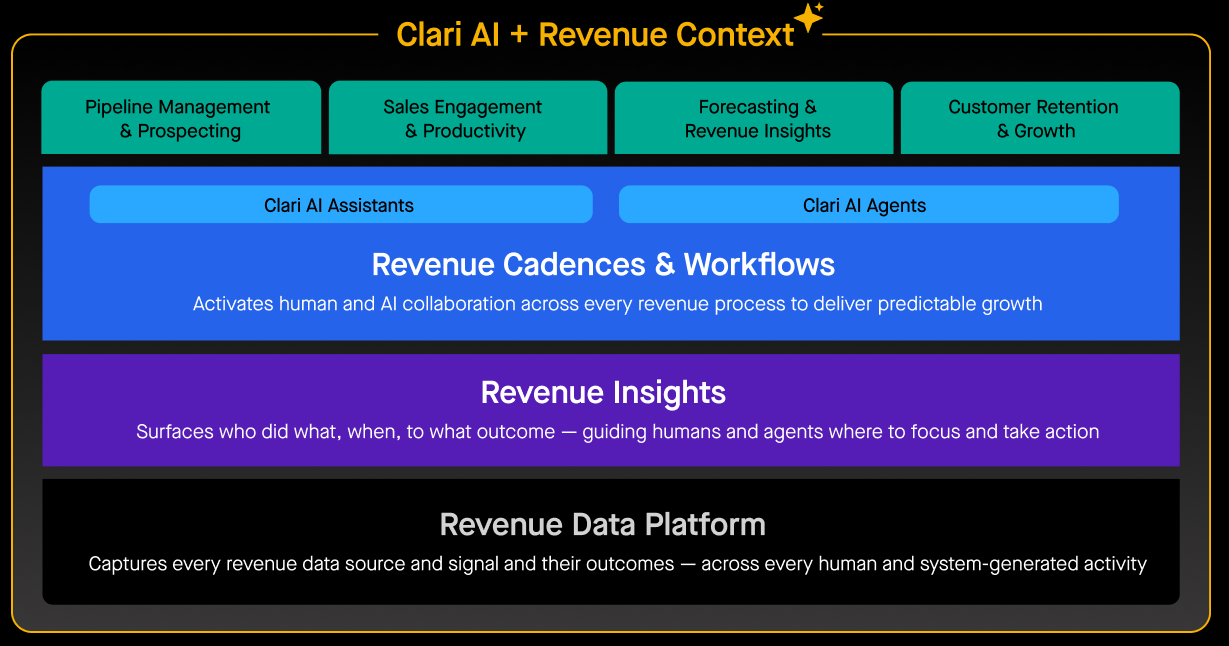 insightsquared-alternatives-9