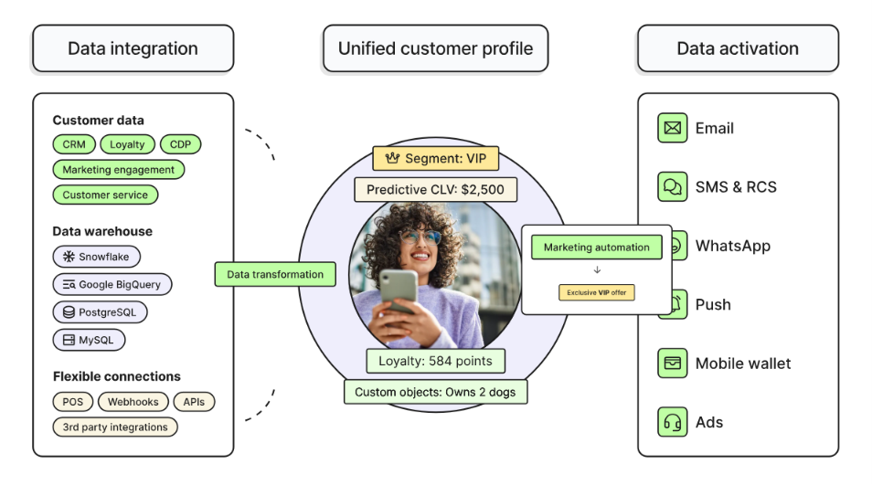 brevo-vs-mailchimp-13
