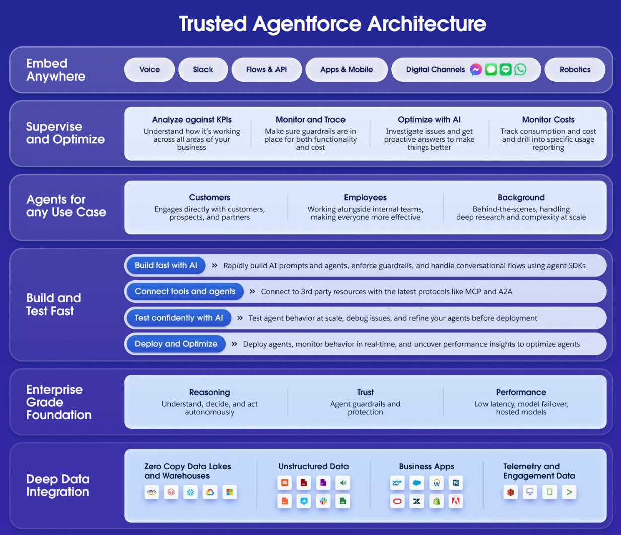 marketo-vs-salesforce-image10