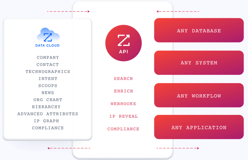 listkit-vs-zoominfo-image7