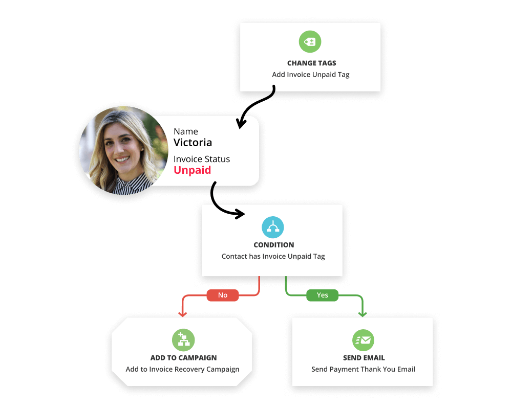 hubspot-vs-ontraport-4