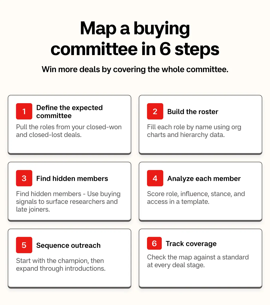 Map a buying committee in 6 steps