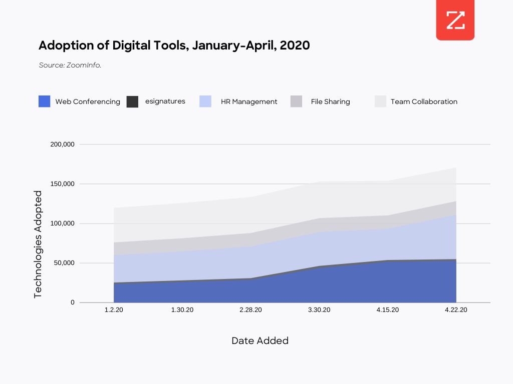 The-Second-Wave-of-Pandemic-Technology-Adoption-2-9
