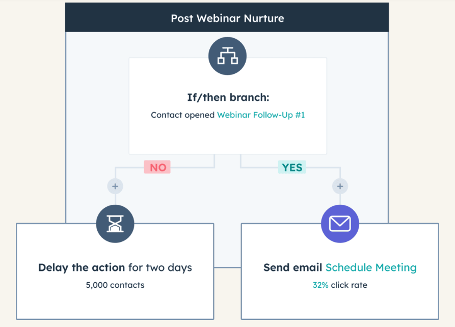 aisdr-hubspot-integration-6