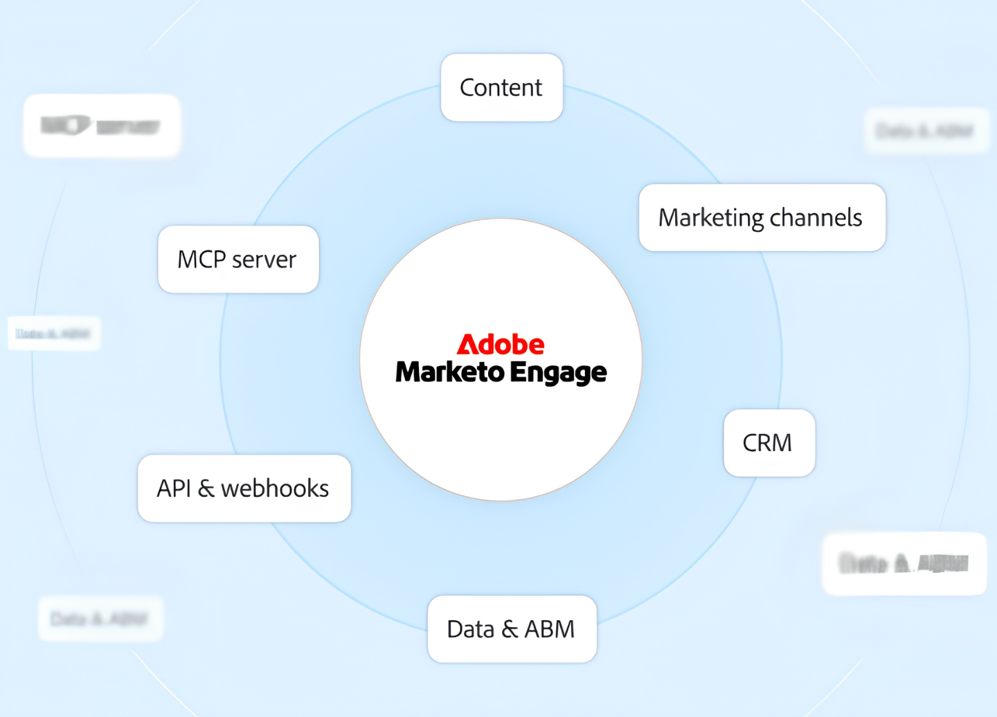 marketo-integrations-1