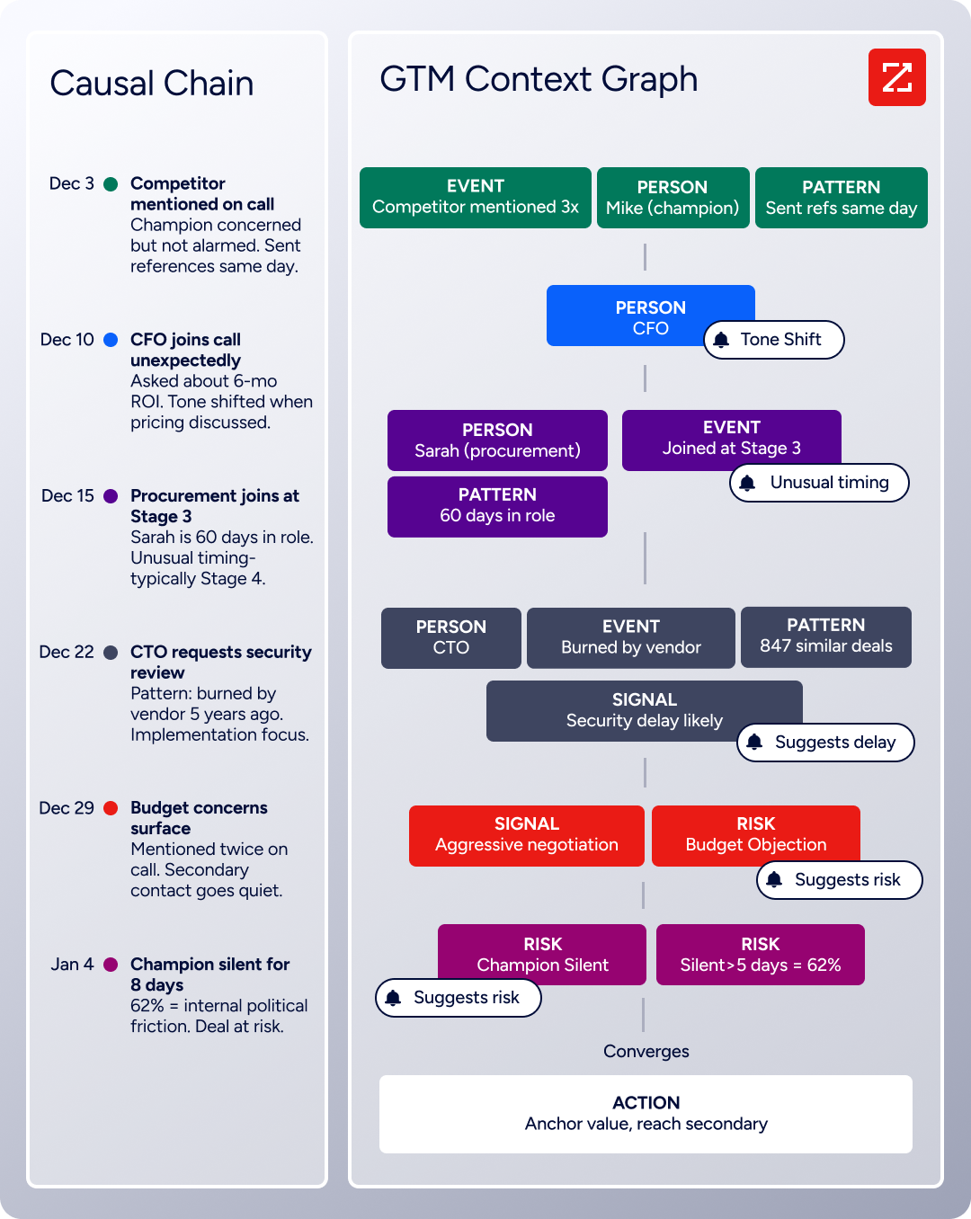 cognism-vs-zoominfo-image5