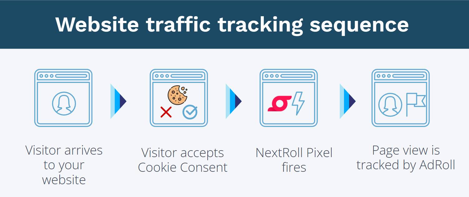 adroll-alternatives-image9