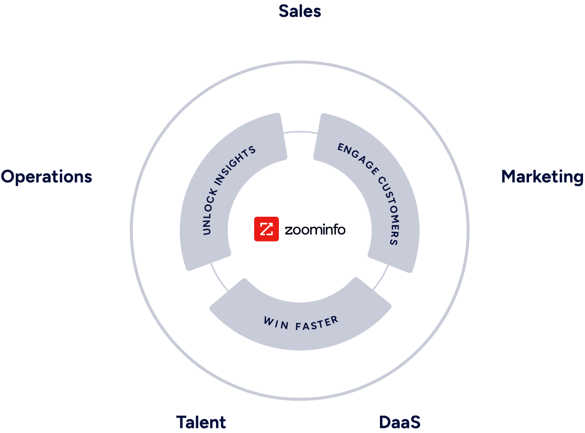 hubspot-vs-salesforce-image16