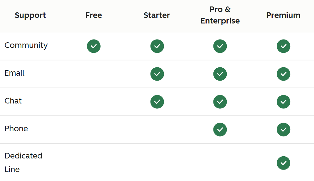 hubspot-vs-wishpond-21