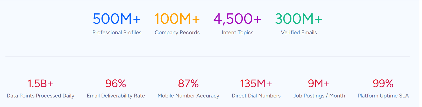 customer-io-vs-intercom-image8
