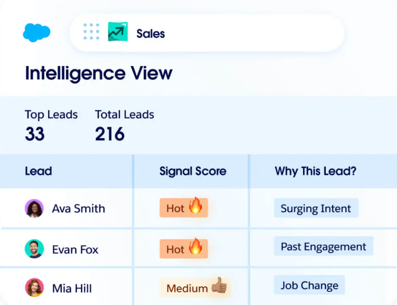 salesforce-vs-sprinklr-image4