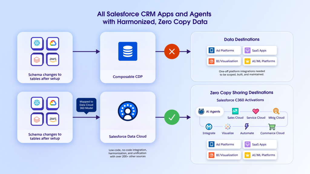 treasure-data-alternatives-8