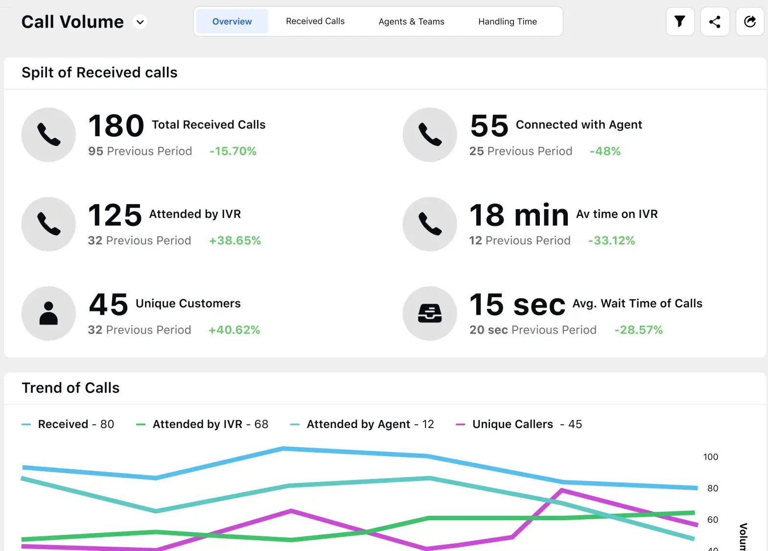 intercom-vs-sprinklr-image6