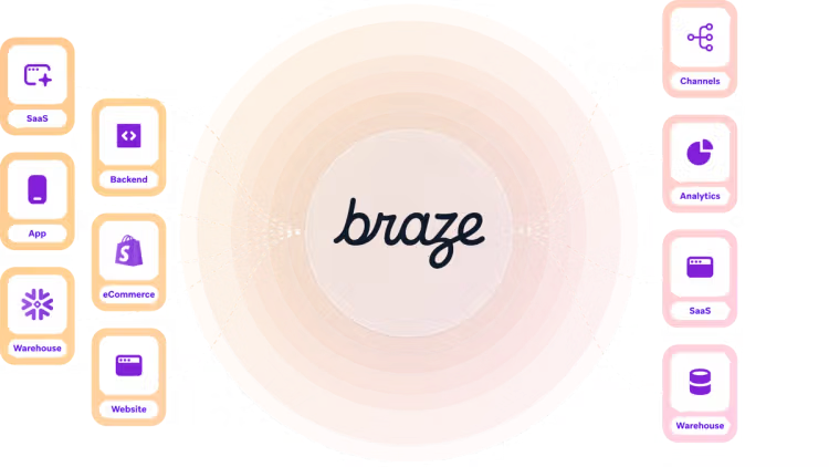 braze-vs-salesforce-11