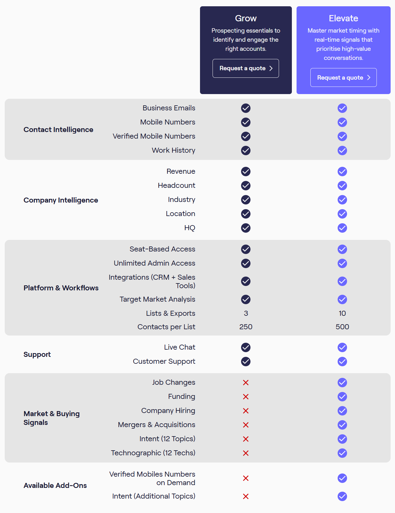 fullcontact-alternatives-image19
