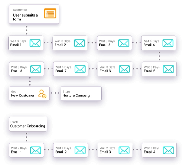 pulse-crm-vs-zoho-crm-4
