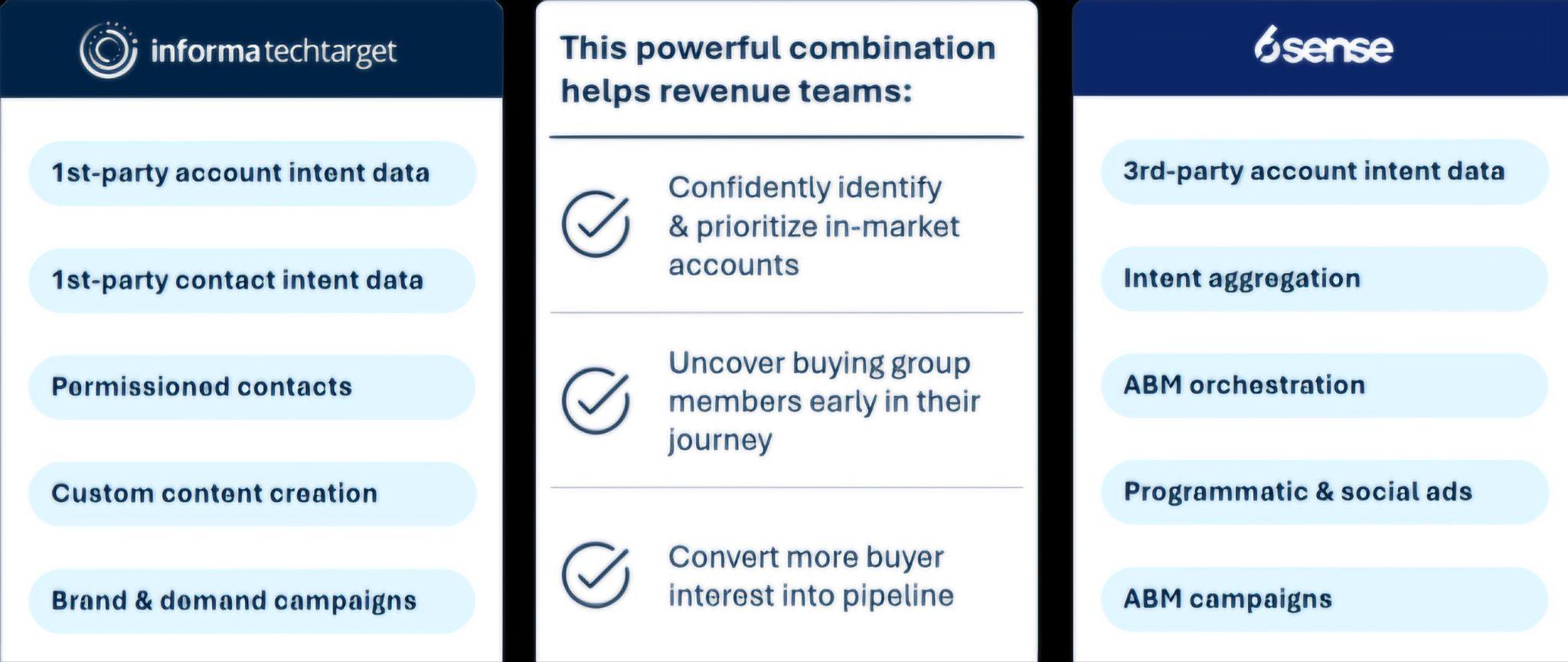 techtarget-review-image7