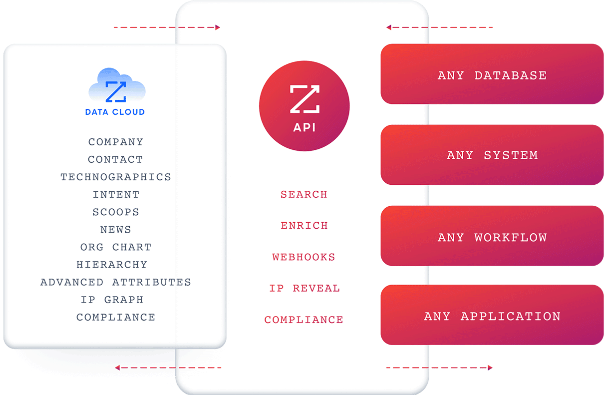 similarweb-features-20