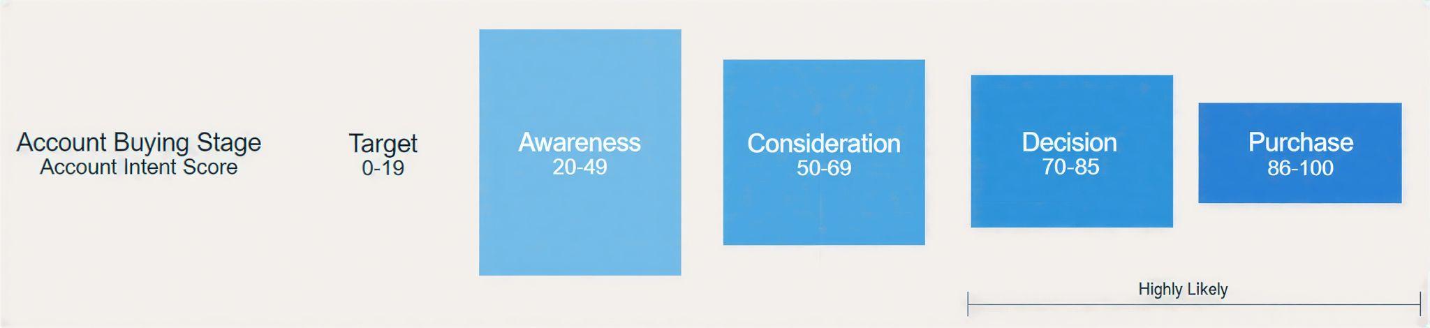 6sense-review-image3