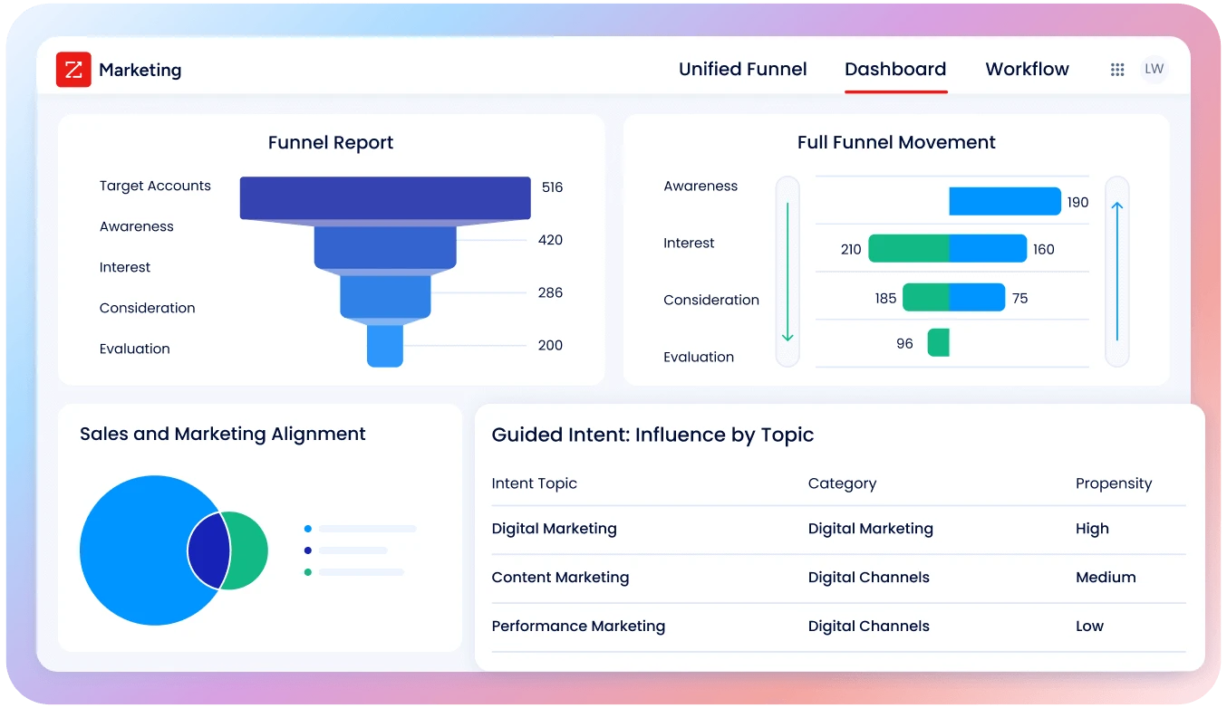 product-graphic-zoominfo-marketing-dashboard