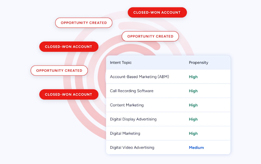 freshsales-vs-salesforce-image14