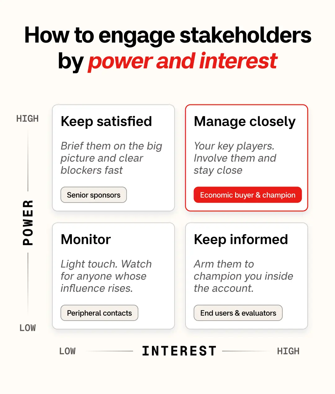 How to engage stakeholders by power and interest