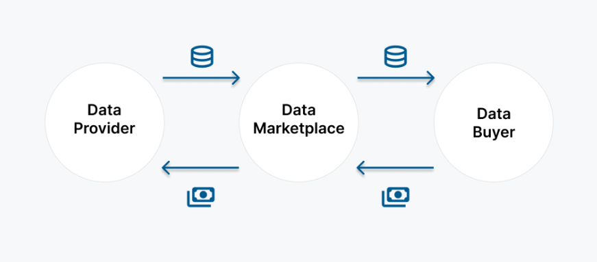 datarade-pricing-image1