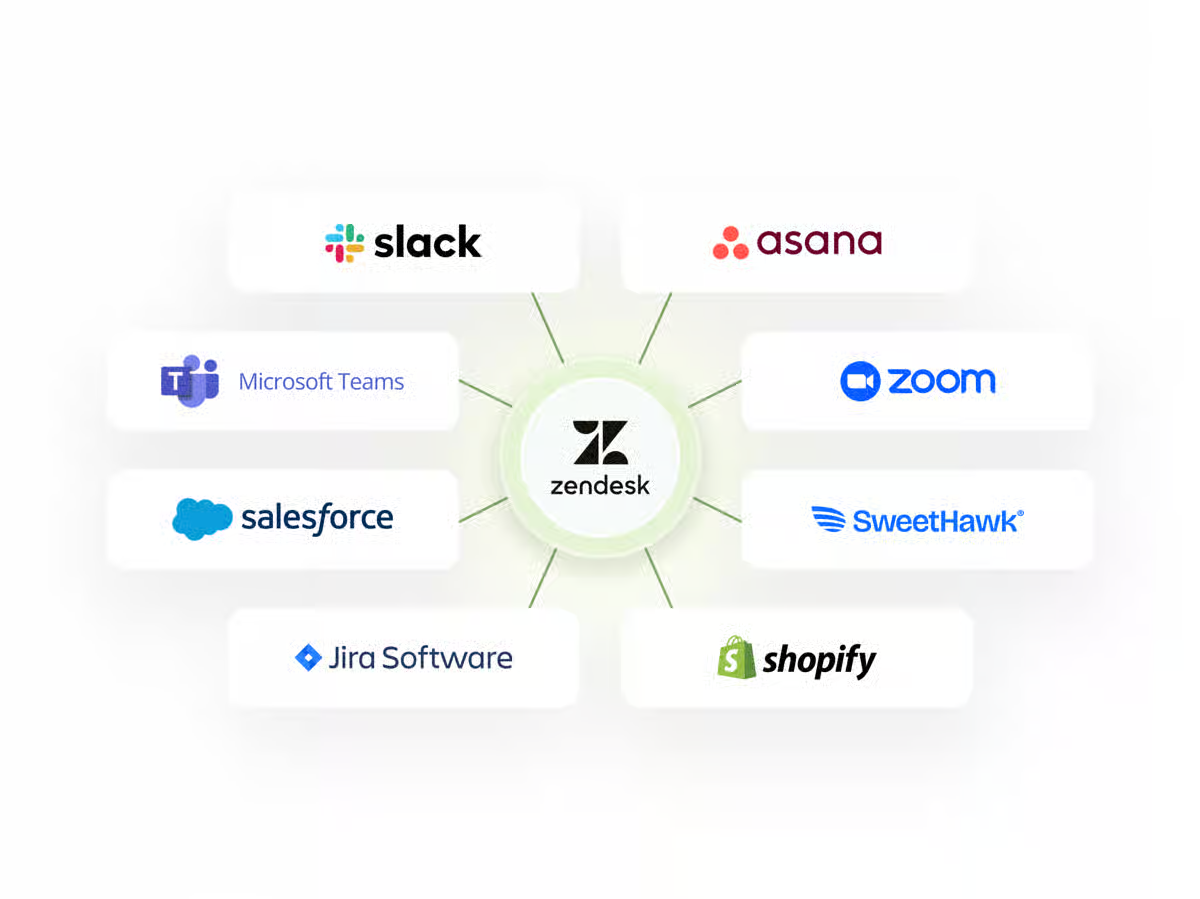 pipedrive-vs-zendesk-sell-30