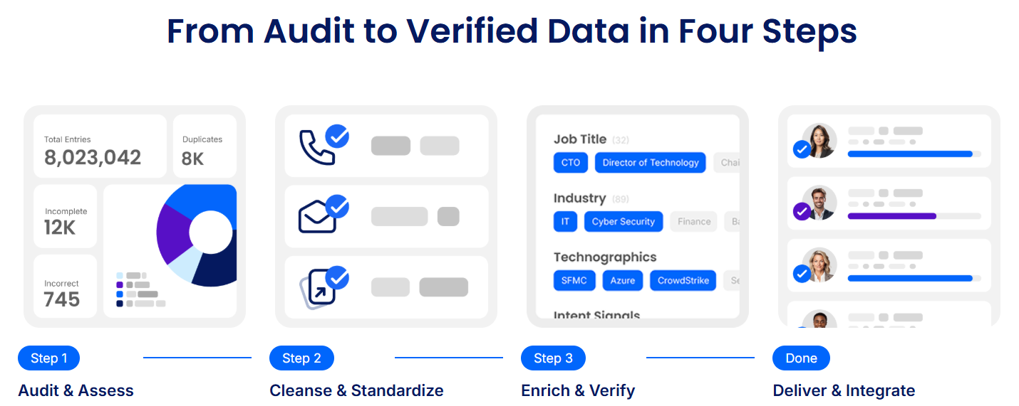 demandscience-review-image11
