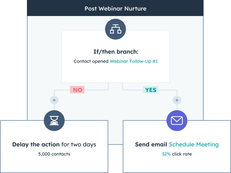 follow-up-boss-vs-hubspot-7