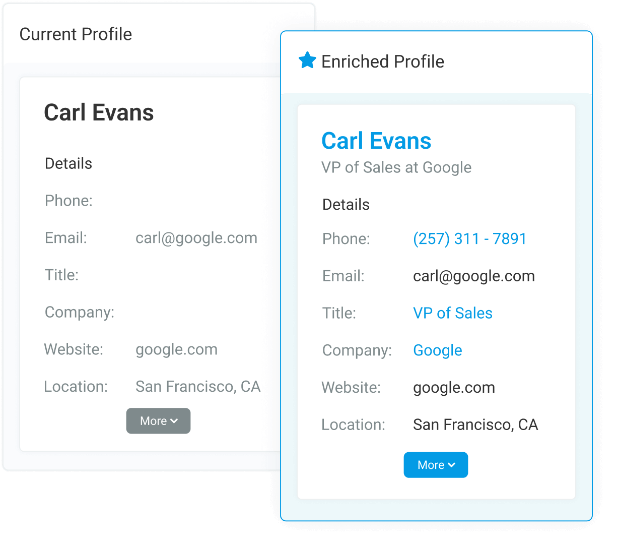 salesloft-vs-yesware-image18