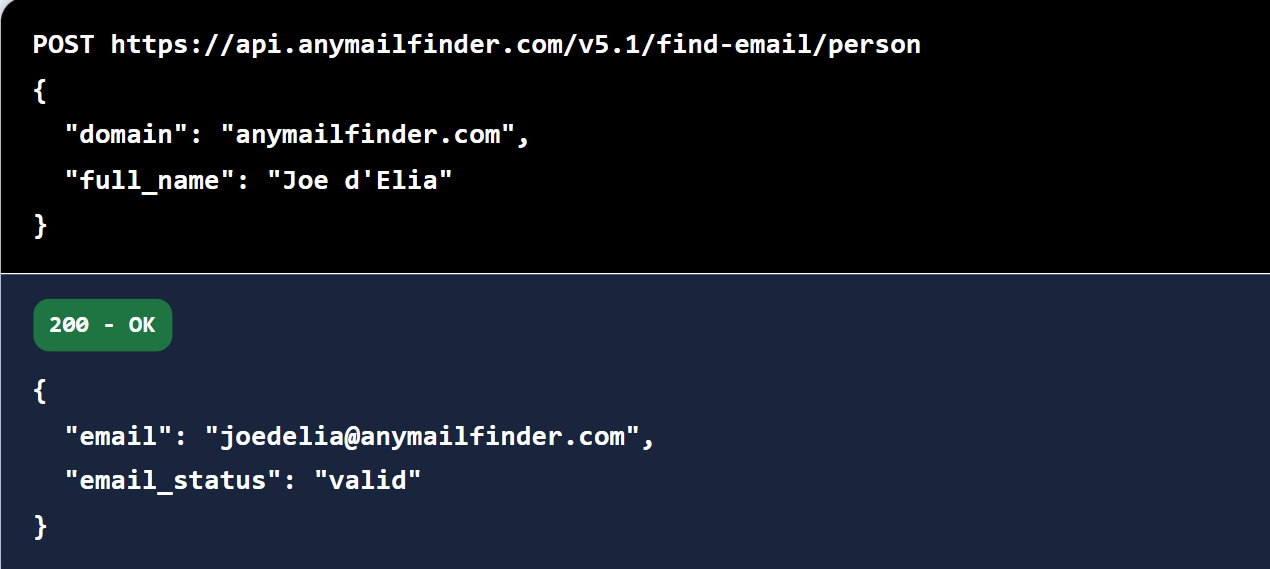anymail-finder-review-4