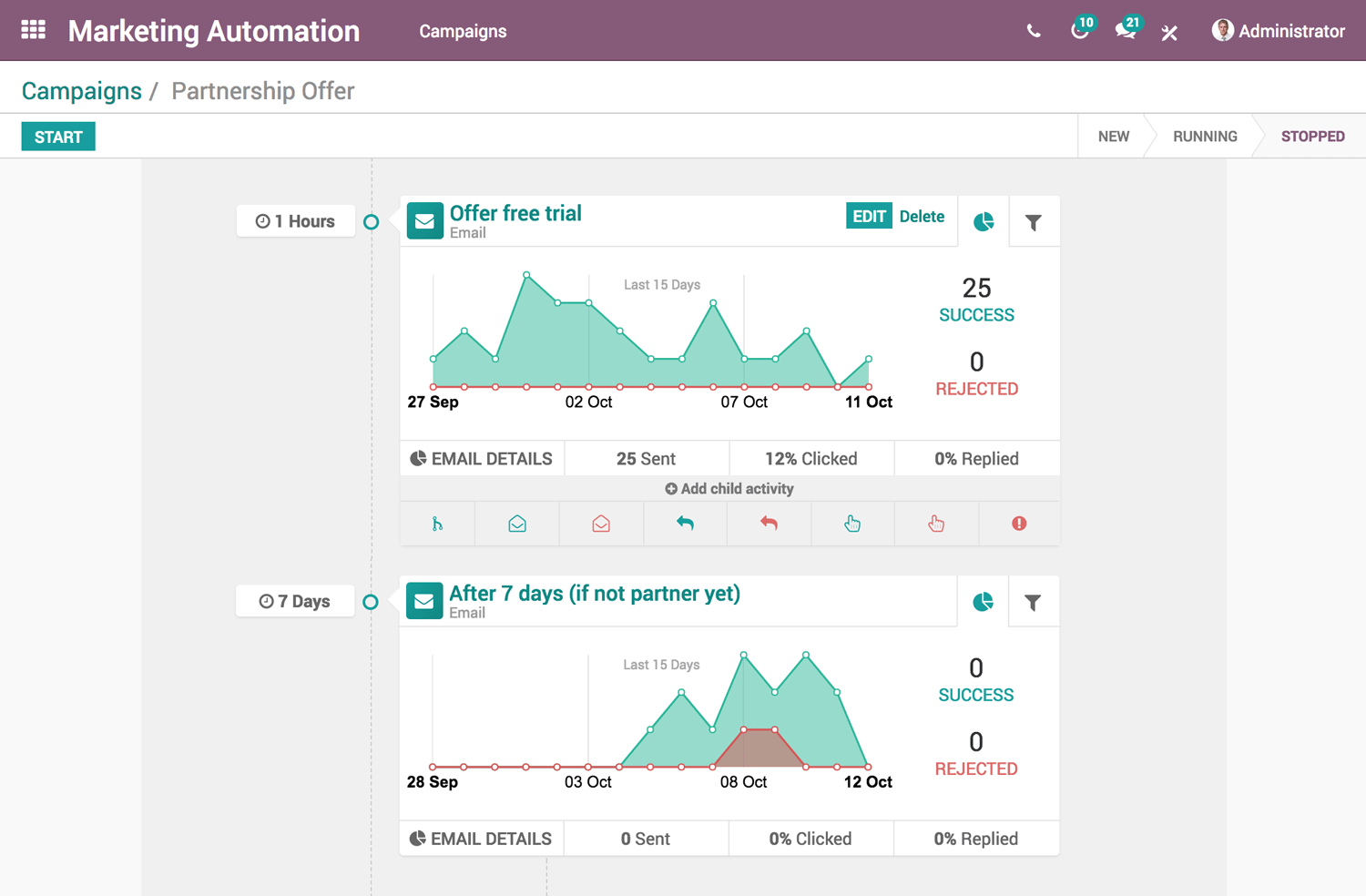 hubspot-vs-odoo-9