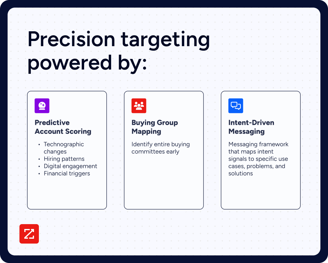 intelligent-outbound-three-key-pillars
