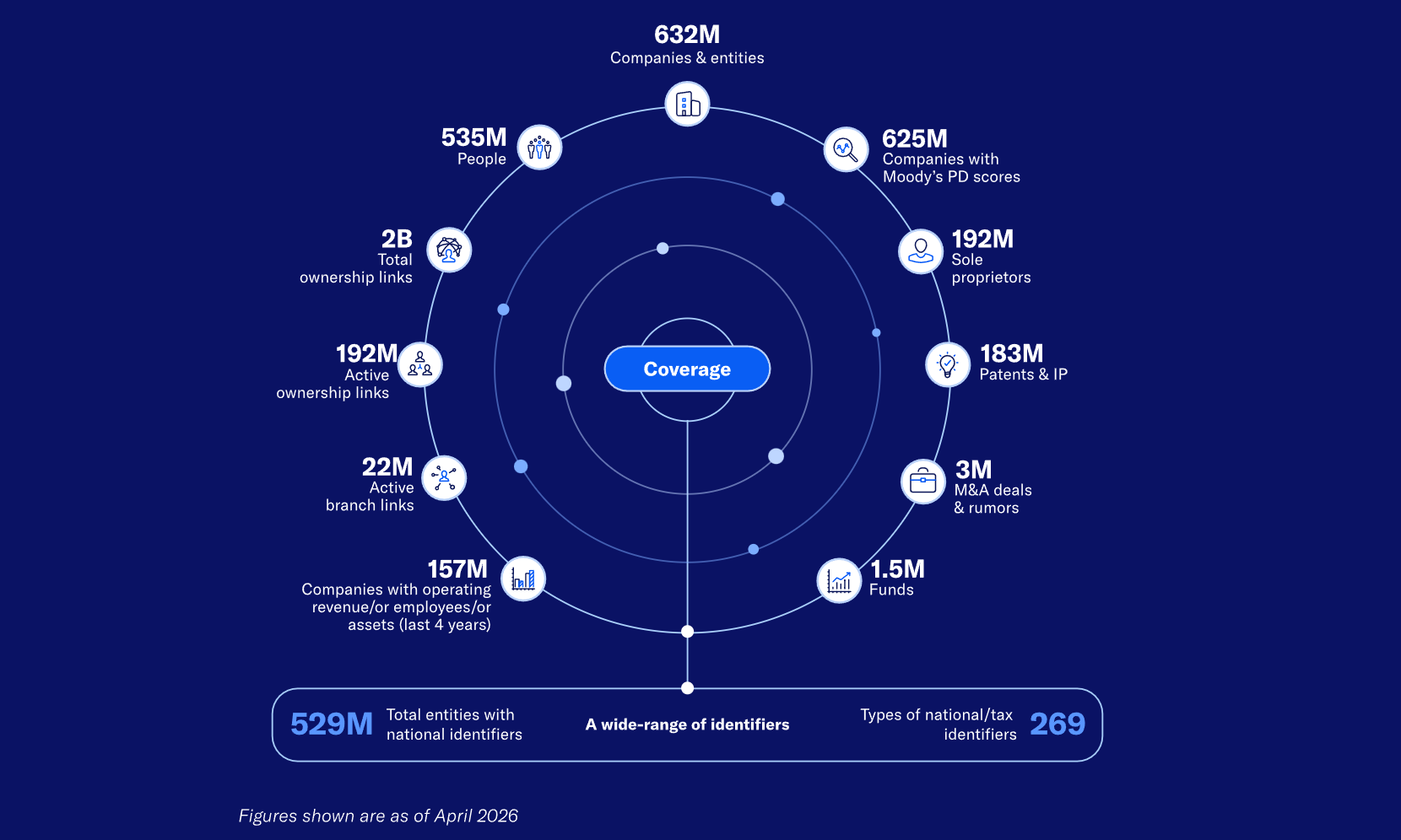orbis-review-3