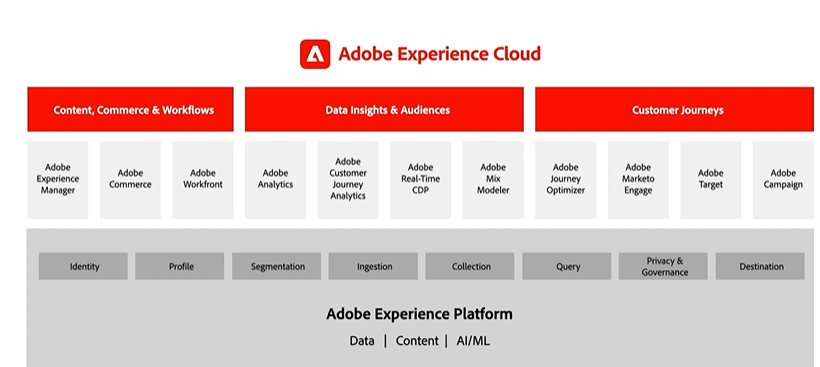 adobe-experience-platform-vs-oracle-1