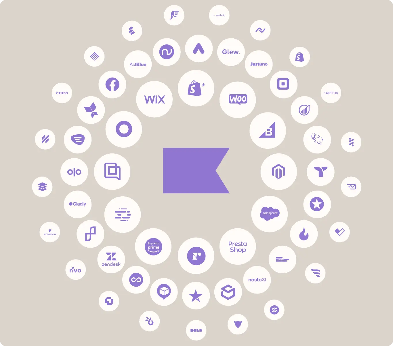 klaviyo-vs-salesforce-16