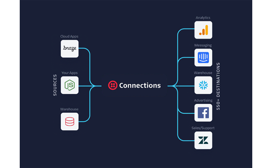 segment-vs-zapier-image1