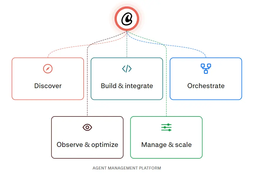 product-graphic-crewai-multi-agent-platform