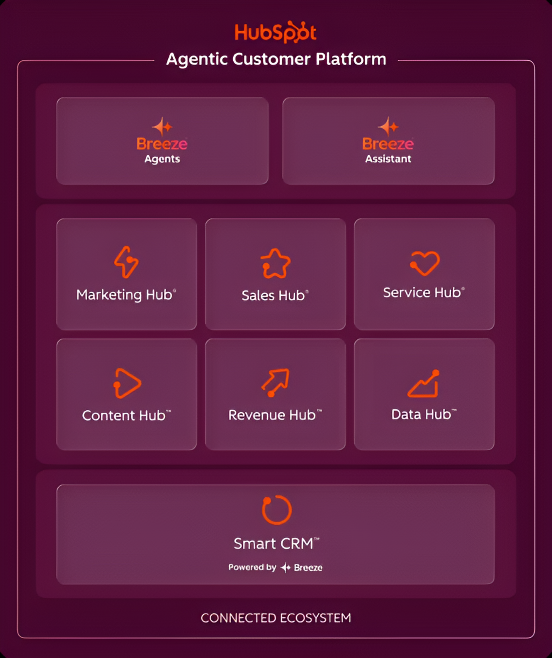 hubspot-vs-sendinblue-1
