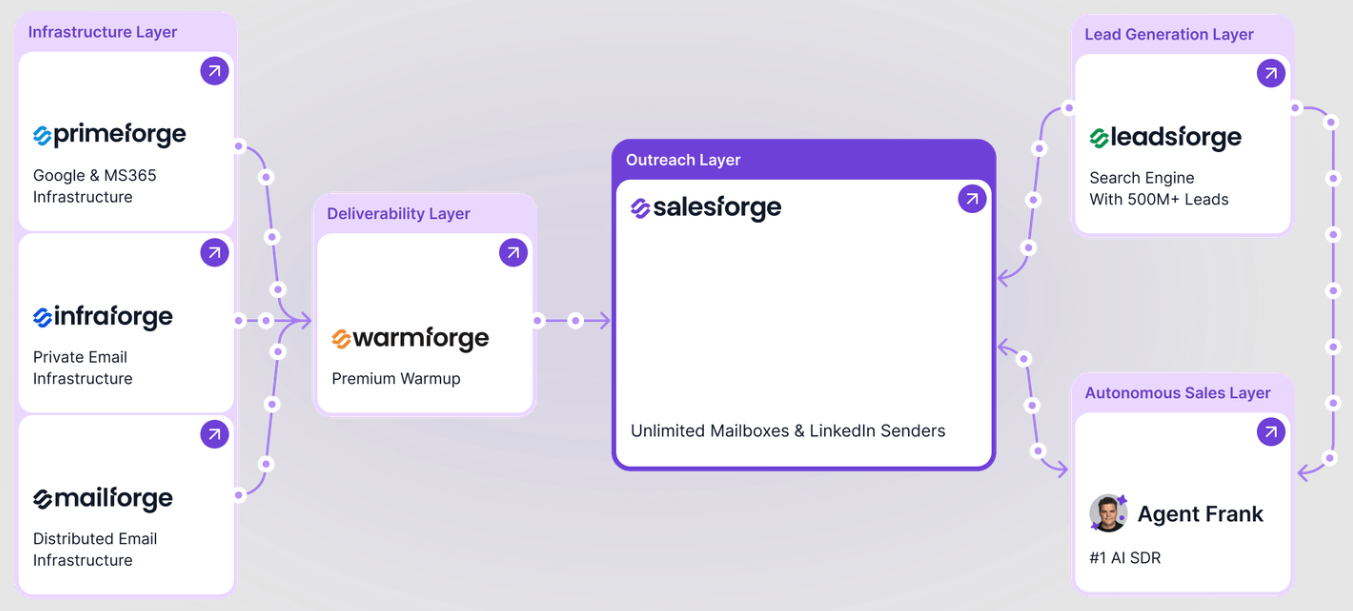 leadsforge-pricing-image14