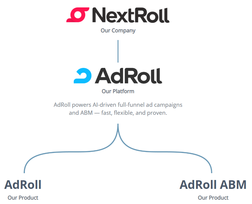 nextroll-alternatives-image8