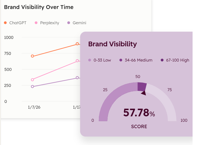 hubspot-vs-optinmonster-image5