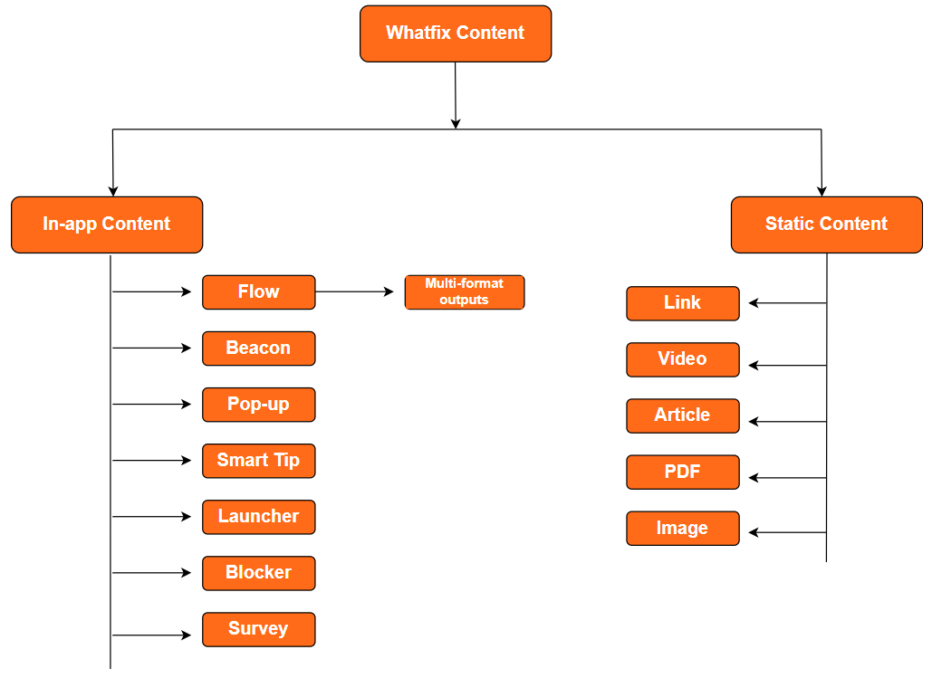 whatfix-review-2