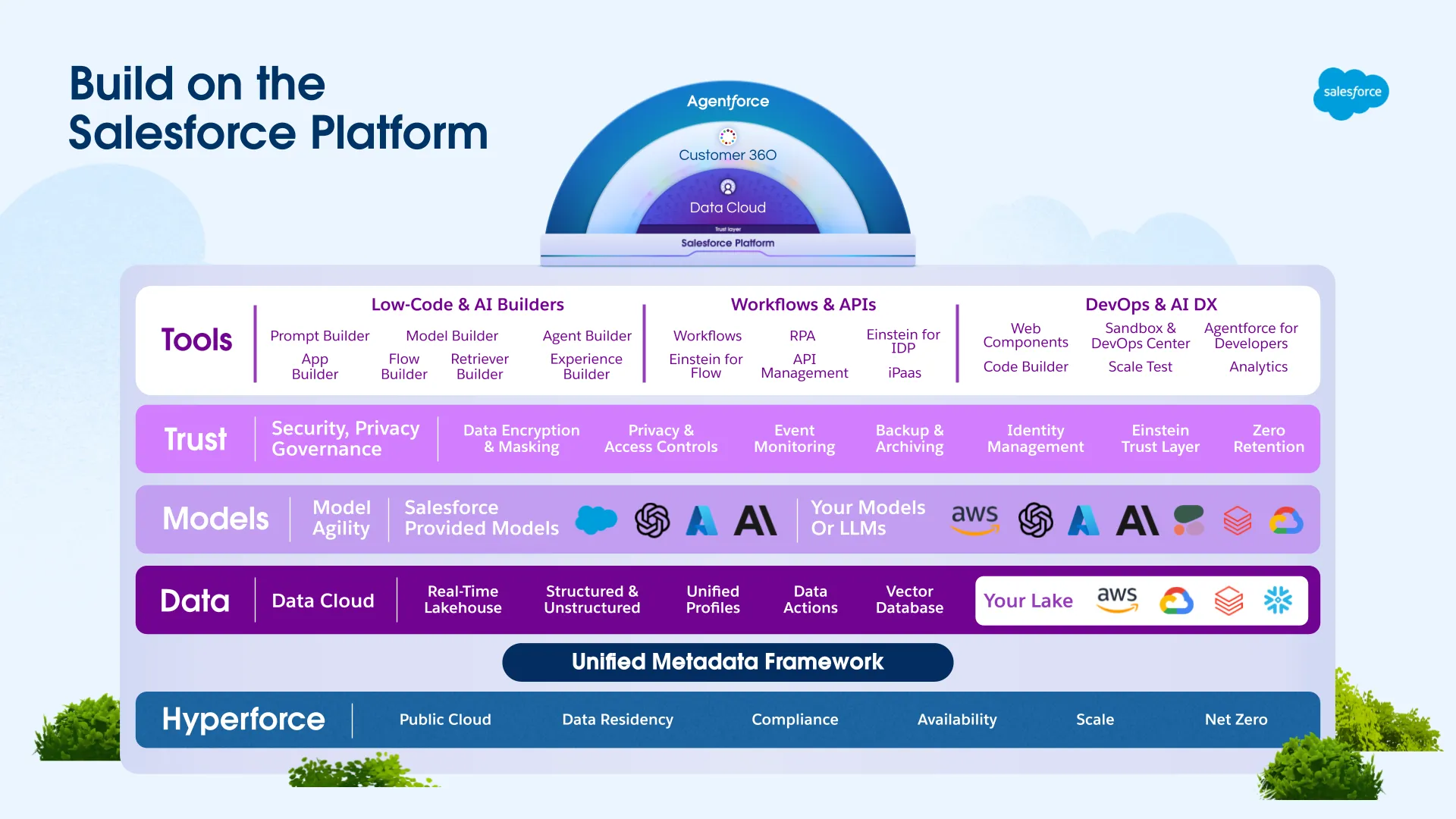 cvent-integrations-10
